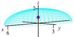The plot shows the half ellipsoid with a blue diamond above a red
sphere, both on the z axis.